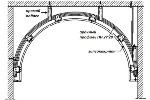 Конструкция арки схематично