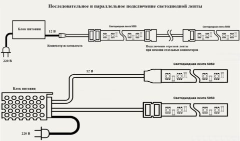 Последовательное и параллельное подключения ленты