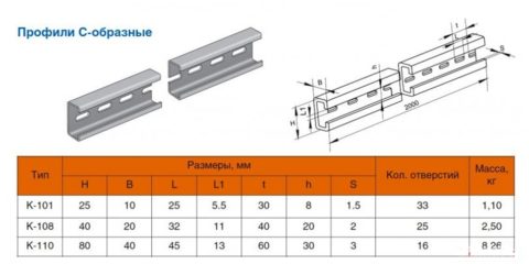 Типоразмеры С-профиля