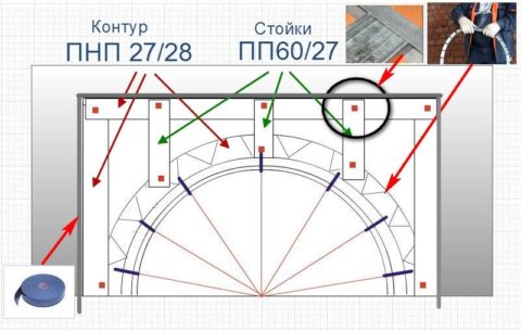 Укрепление каркаса