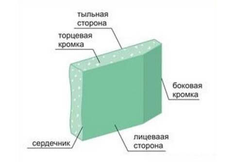 Гипсовая плита