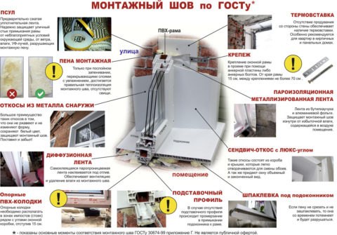 Мини инструкция по устройству швов