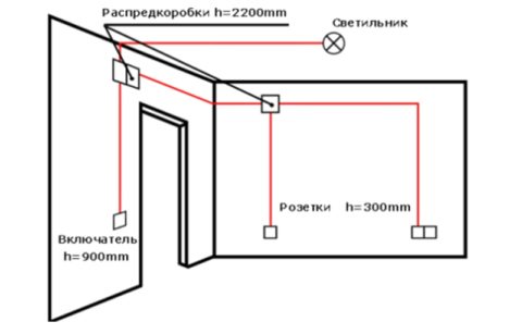 Расположение электромонтажных элементов