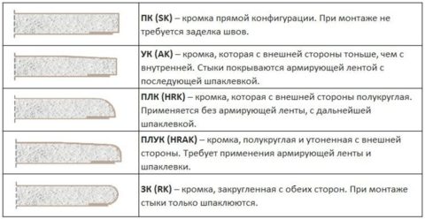 Разновидности кромок
