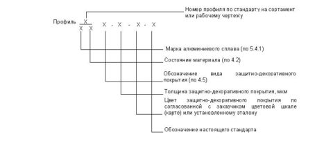 Схема для маркировки планок