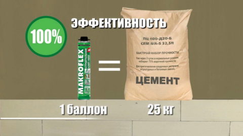Сравнение эффективности монтажной пены и бетона