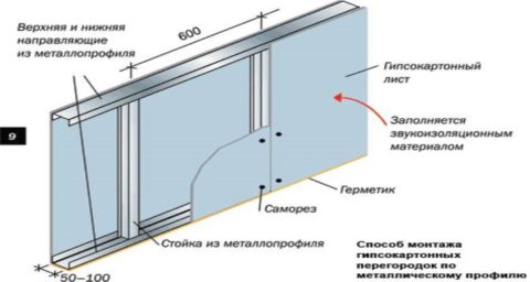 Стандартная конструкция с использованием металлического каркаса