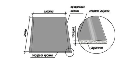 Лист гипсокартона