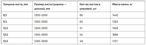 Параметры листов в упаковке