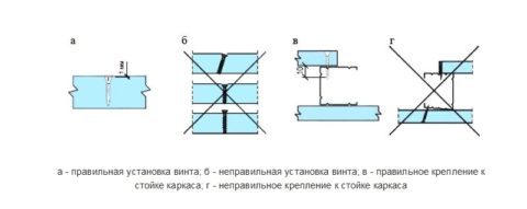 Расположение саморезов в теле гипсовых плит при фиксации их к стойкам