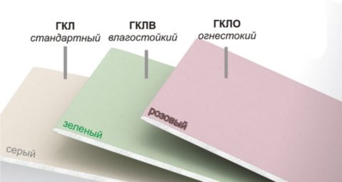 Разновидности гипсокартона