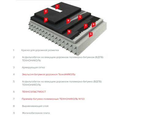 Устройство дорожного полотна с применением битумных материалов Технониколь