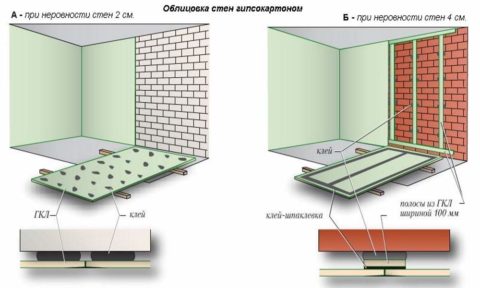 Альтернативный каркасному способ фиксации