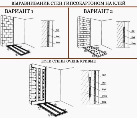 Как прикрепить гипсокартон на кирпичную стену при помощи клея