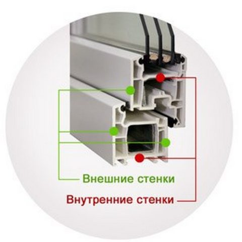Класс профиля определяется, исходя из толщины внутренних и внешних стенок