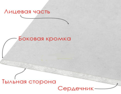 Структура ГКЛ