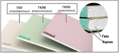 Виды и особенности гипсокартона
