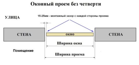 Замер в проеме без строительной четверти