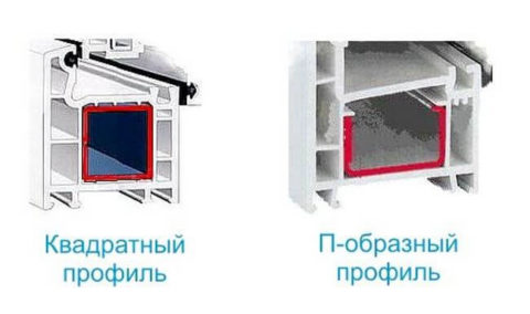 Замкнутое и П-образное армирование в коробку
