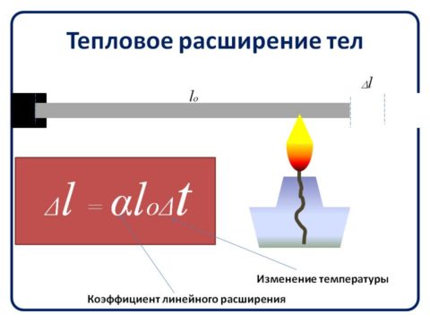 Почему уложенная на деревянный пол плитка будет отслаиваться