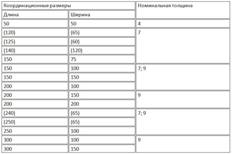 Размеры фасадной керамической плитки