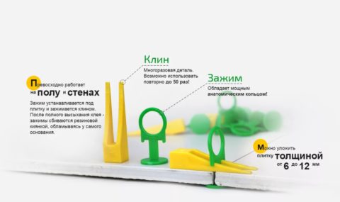 Система выравнивания плитки своими руками - СВП