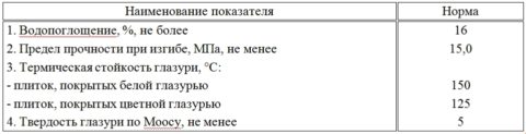 Свойства керамических изделий