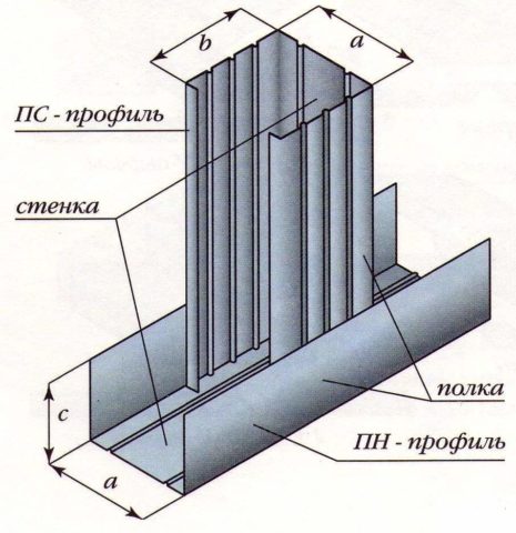 Подбор профиля