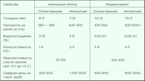 Свойства двух видов облицовочных материалов