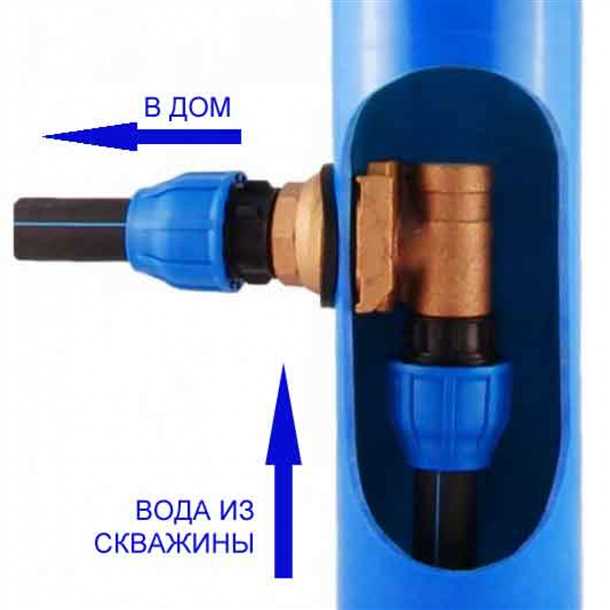 Принцип работы адаптера для скважины Skvazhina