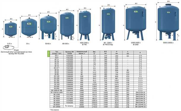 Аккумуляторный бак для водоснабжения