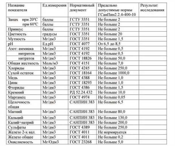 2. Обработка и фильтрация воды