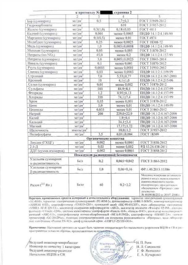 2. Проверка качества воды