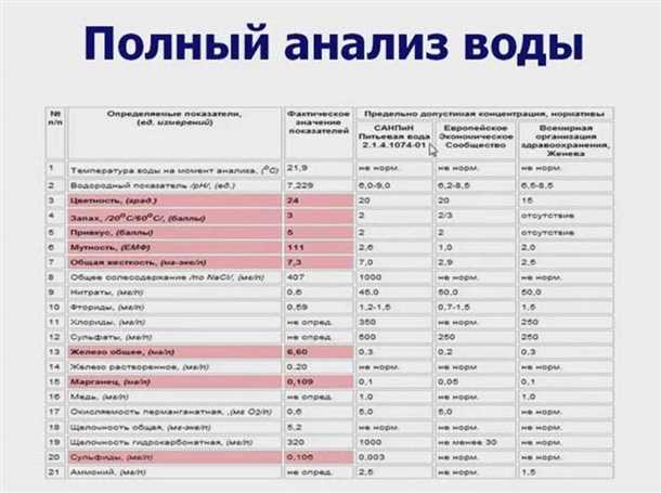 Влияние глубины колодца на качество воды