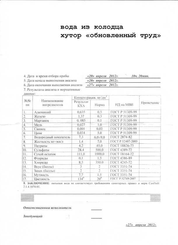 Водопроводные системы для подачи воды из колодца