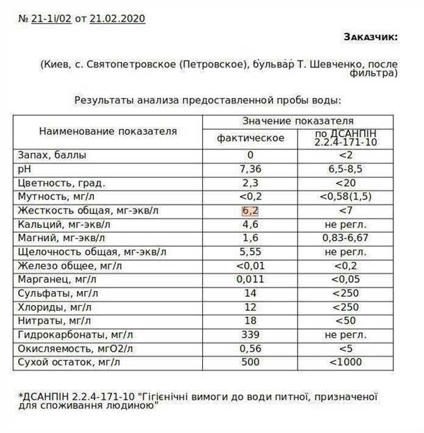 1. Железо (Fe)