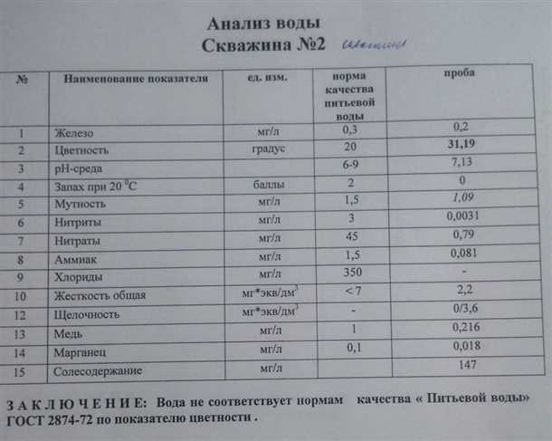 Анализ воды из скважины