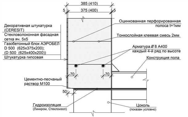Шаг 1: Подготовка поверхности
