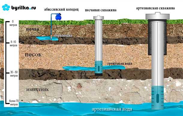 Определение ресурса скважины