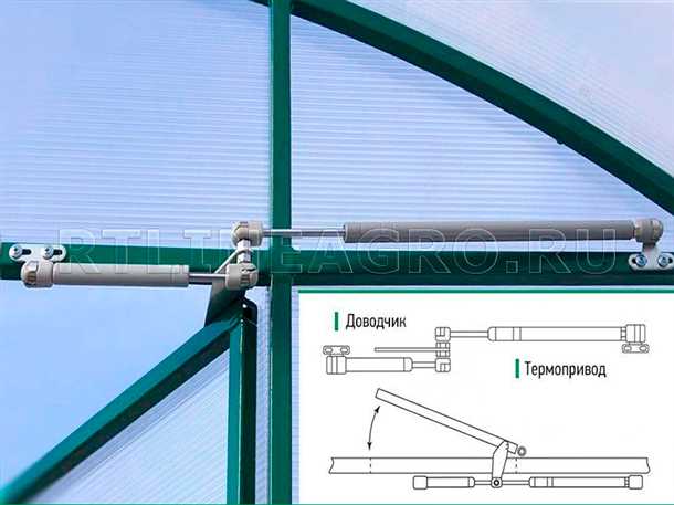 1. Автоматическое открывание и закрывание