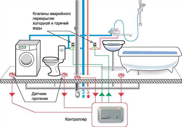 Тенденции развития автоматического управления водоснабжением