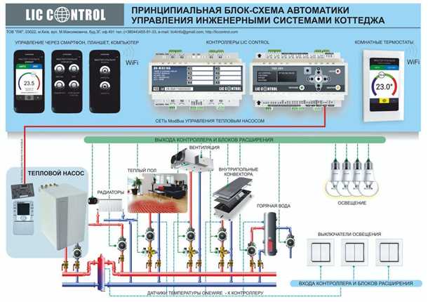 Основные задачи водоснабжения