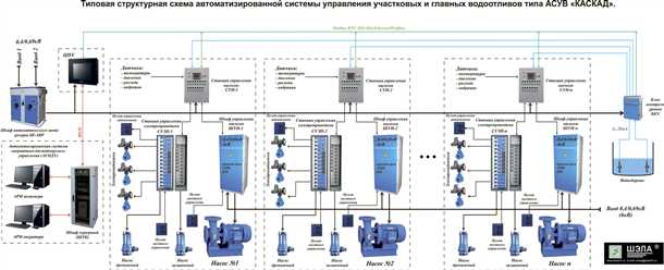 Преимущества автоматического управления водоснабжением