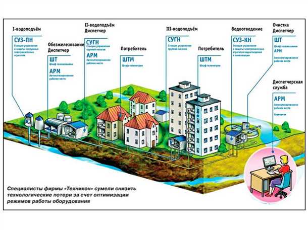 Автоматизация систем водоснабжения и водоотведения: преимущества и особенности