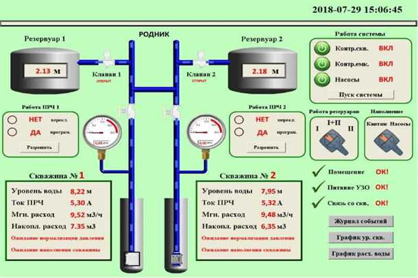Возможности мониторинга и управления автоматизированными системами водоснабжения и водоотведения