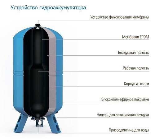 Бак для водоснабжения
