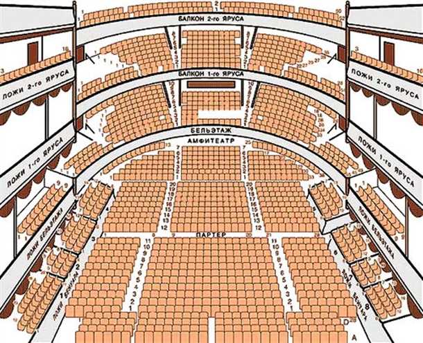 Места первого балкона