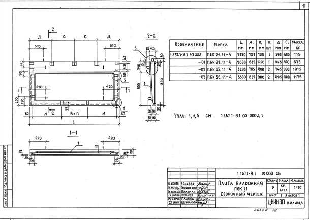 Прочность и долговечность