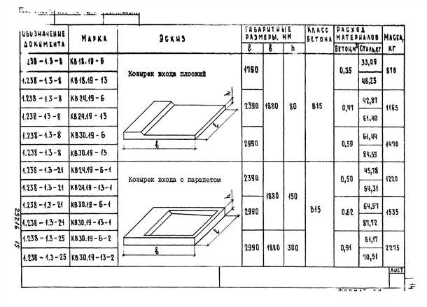 1. Бетонные плиты
