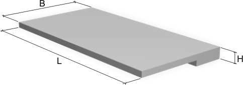 Паттерны и структура